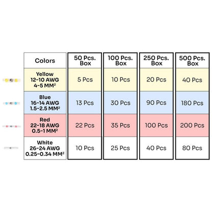Kit de conectores de alambre para soldar impermeables Solderstick