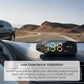 ⏳Time-Limited Special⏰Solar-Powered Car HUD Speedometer